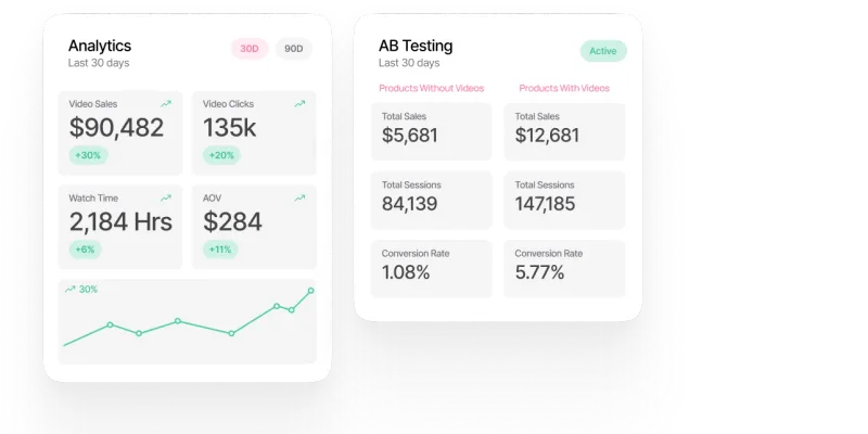 Image showing Detailed Analytics & AB Testing