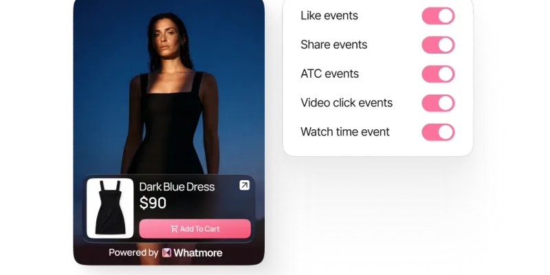 Image showing Smart Retargeting