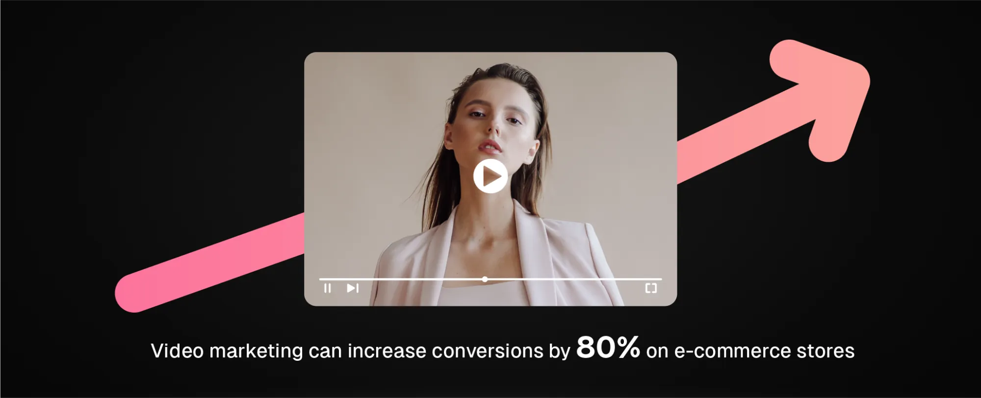 dropshipping video ads increase the conversion rate by 80%