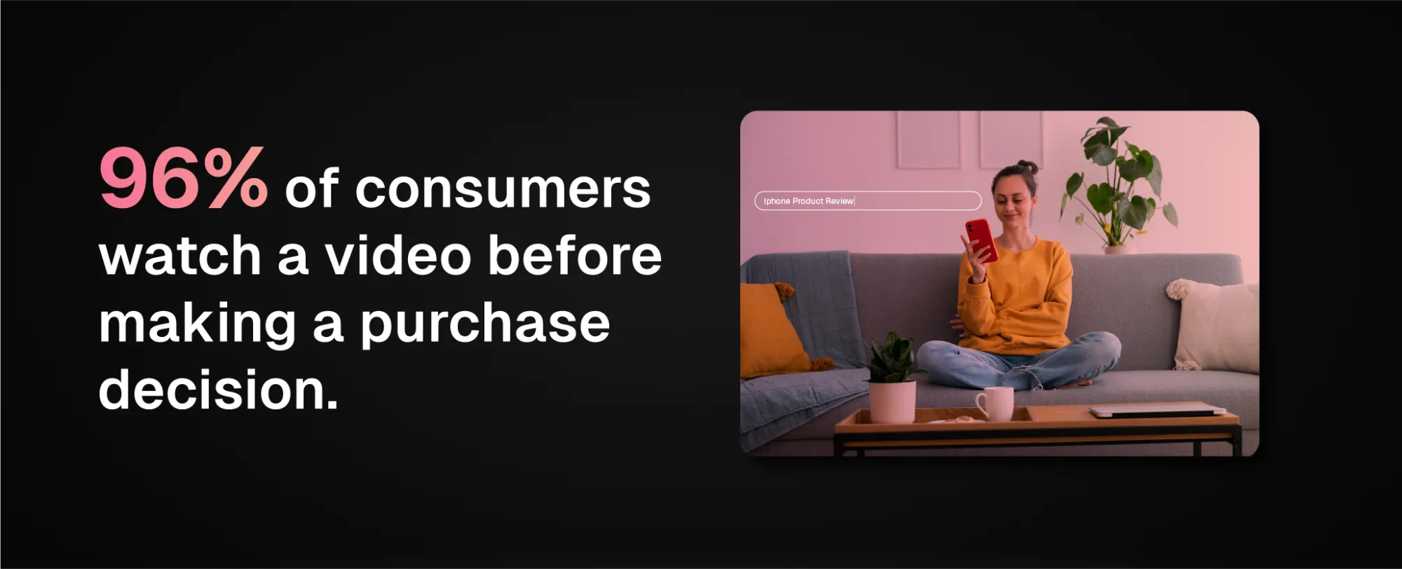 96% of customers watch videos before buying a product