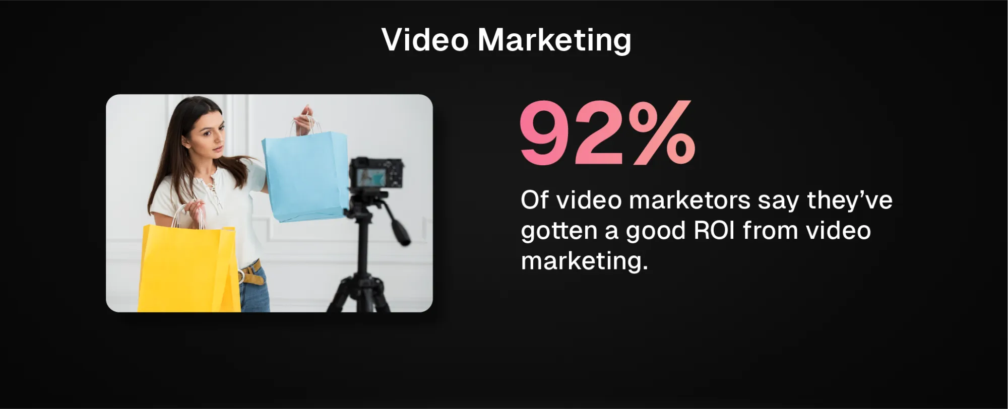 92% video marketers see better ROI with video marketing