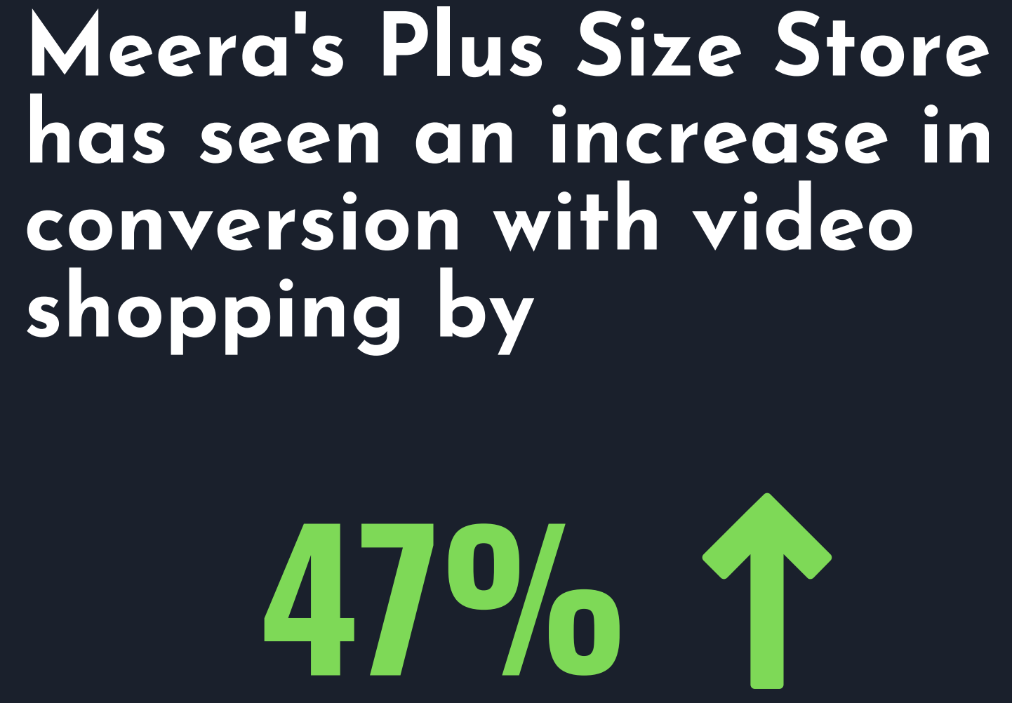 Increase in Conversion with Shoppable Videos