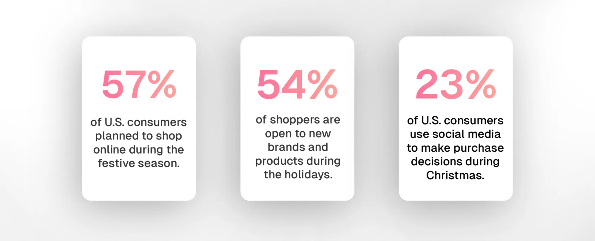 stats related to how world events and festivals affect customer's purchase decisions