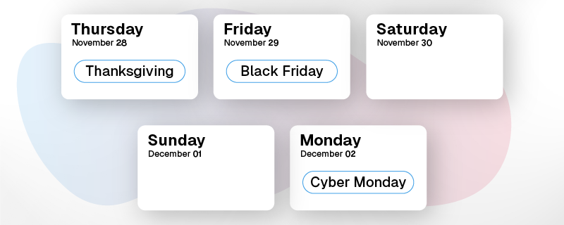 This year, Black Friday will be on November 29th, & Cyber Monday on December 2nd