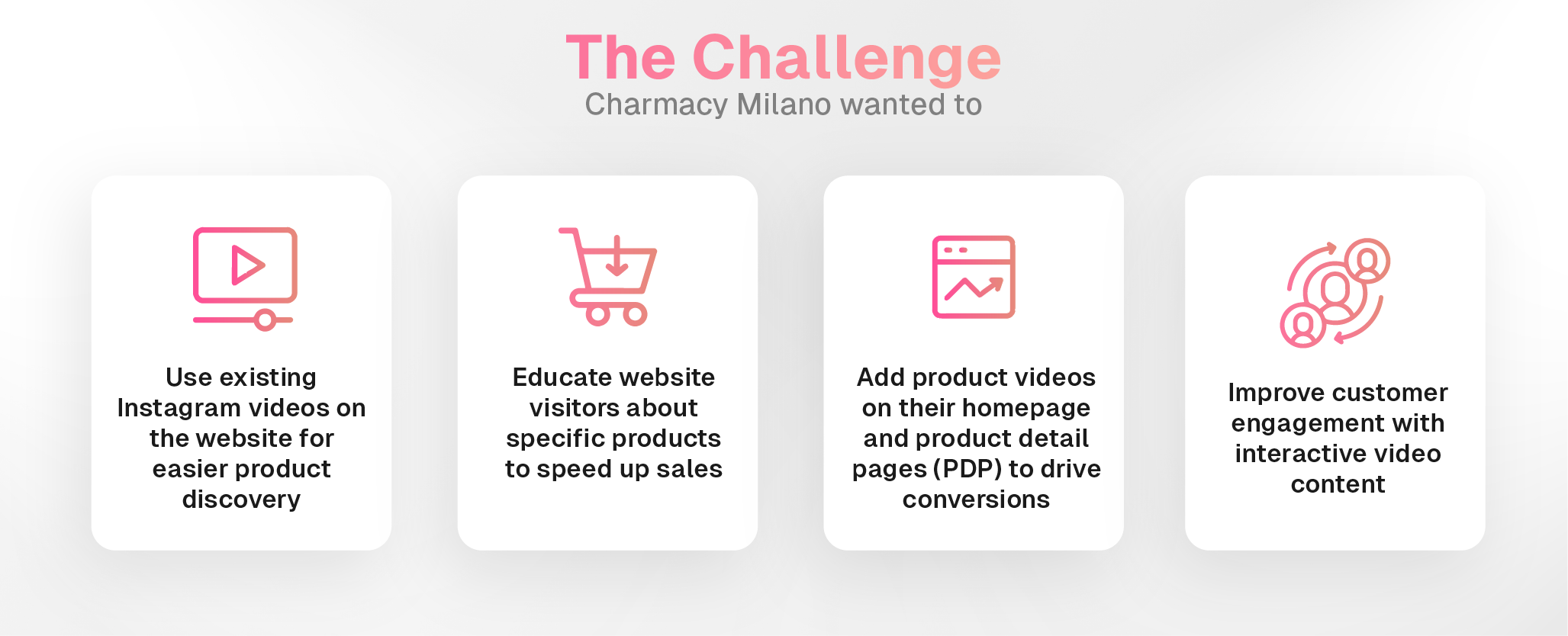 Shoppable video case study challenges