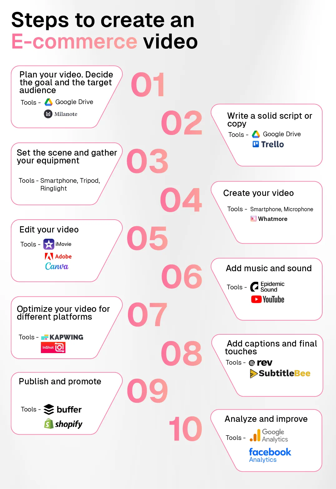 Follow these steps to create a high performing video for your ecommerce business