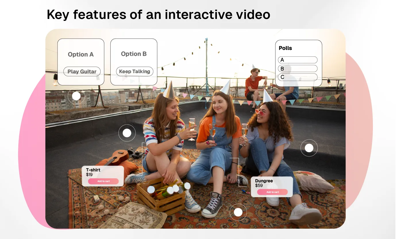 An interactive video has many important features that help increase engagement and conversion by letting the viewers actively engage with those features