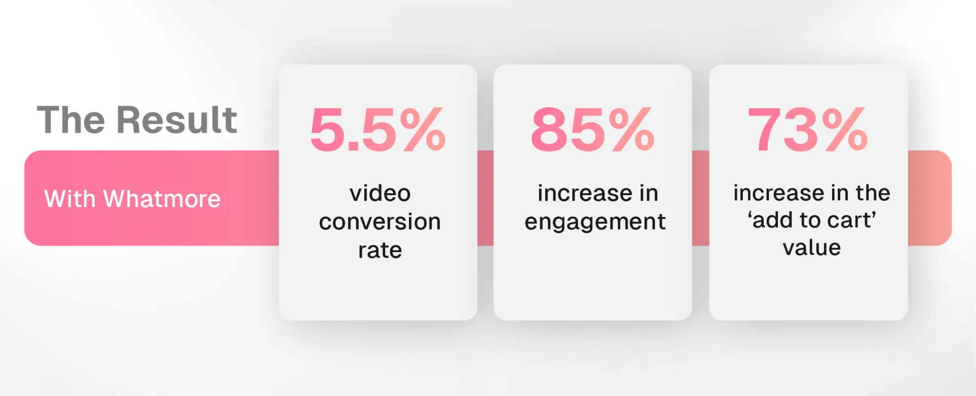 lovechild whatmore case study result