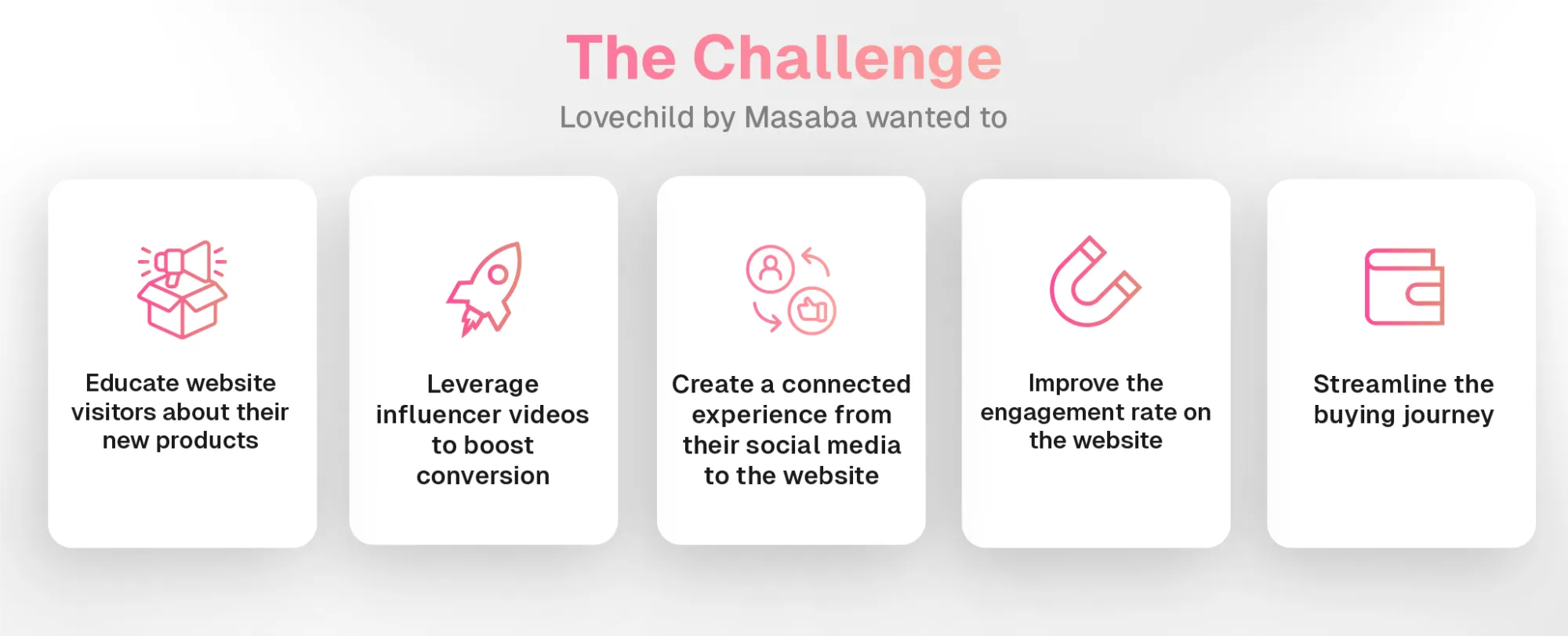 lovechild whatmore case study challenge