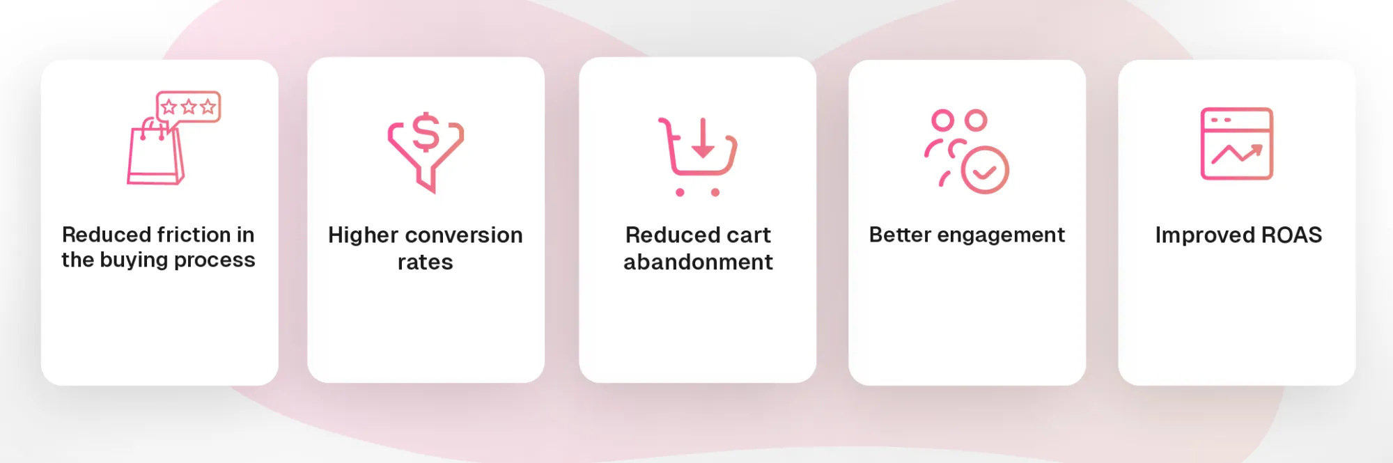 Shoppable ads bring a lot of benefits to your business including higher conversion and improved ROAS