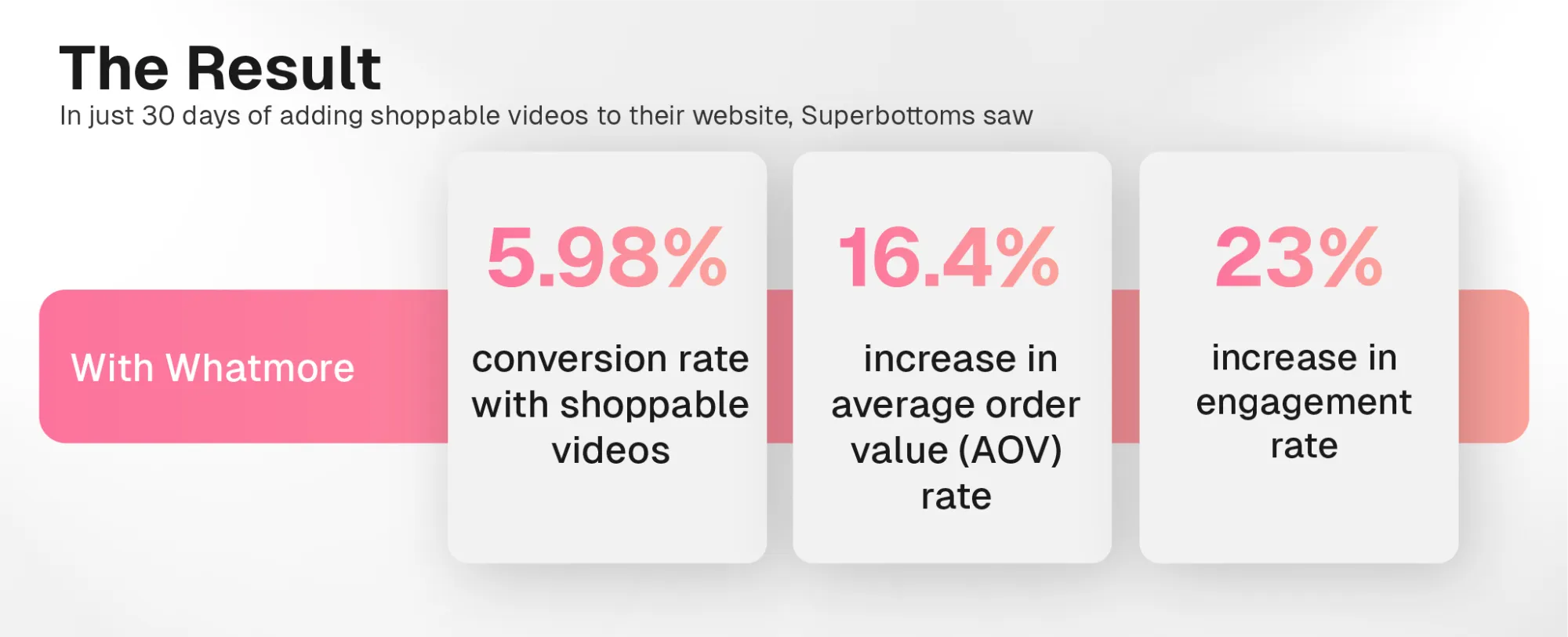 shoppable video case study result