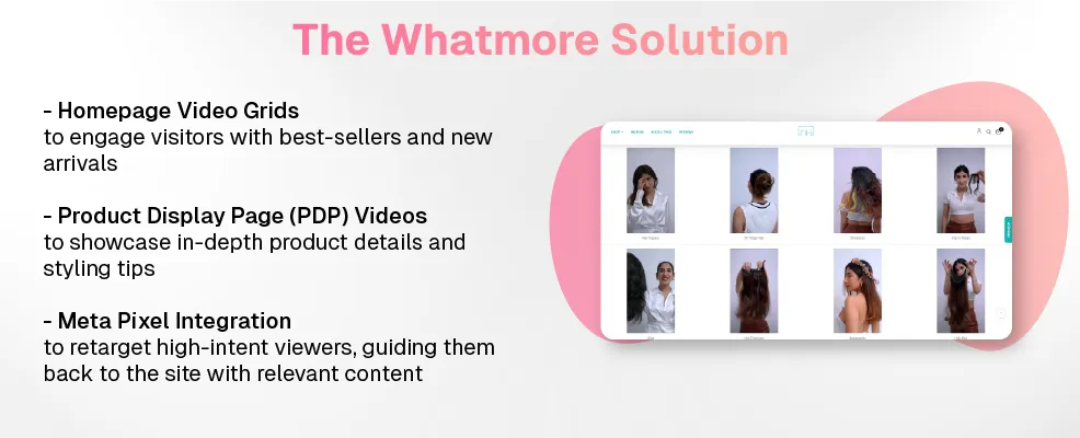 Nish Hair case study whatmore features