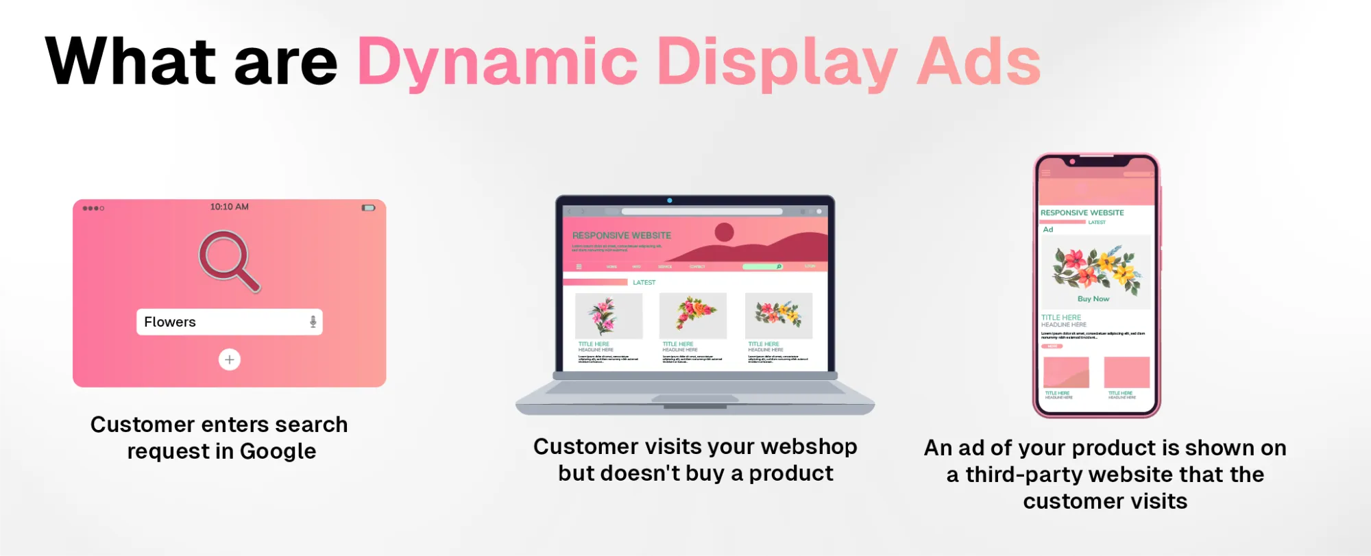 what are dynamic display ads