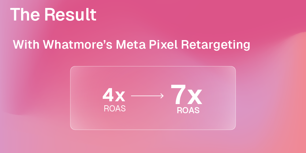 Result of meta pixel retargeting Whatmore