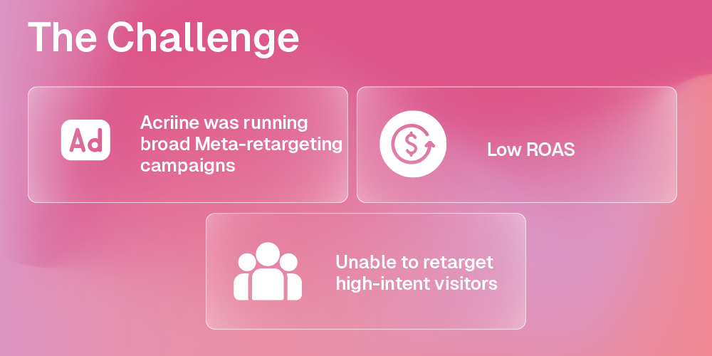 challenge whatmore meta pixel retargeting