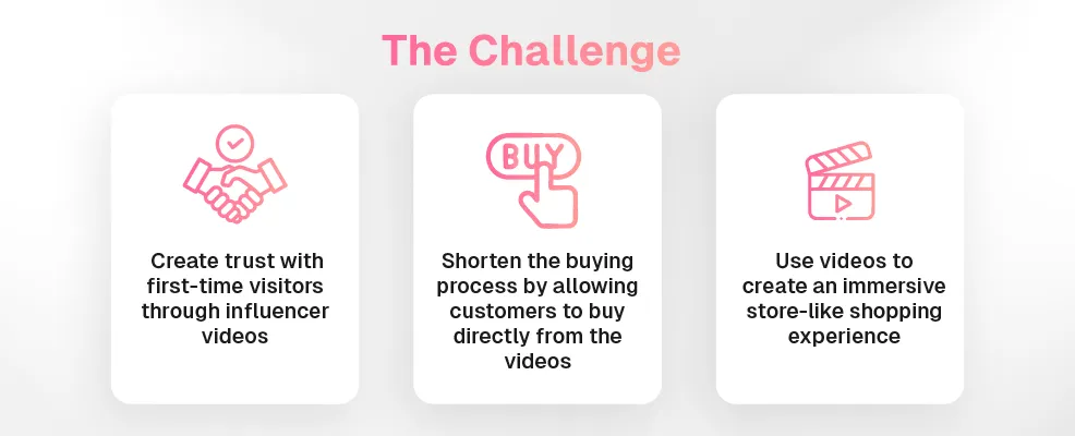 The Challenge Section of How Narayani Vastra generates sales from shoppable videos