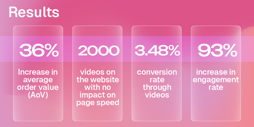 vastranand shoppable video case study result