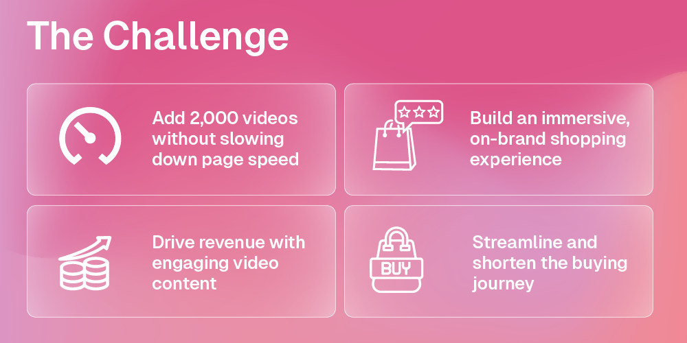 vastranand shoppable video challenge