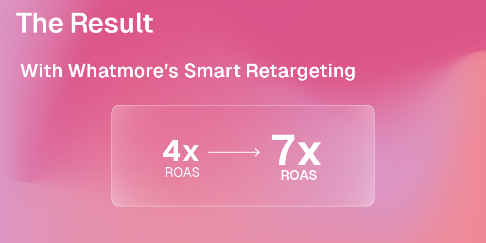 Result of smart retargeting Whatmore