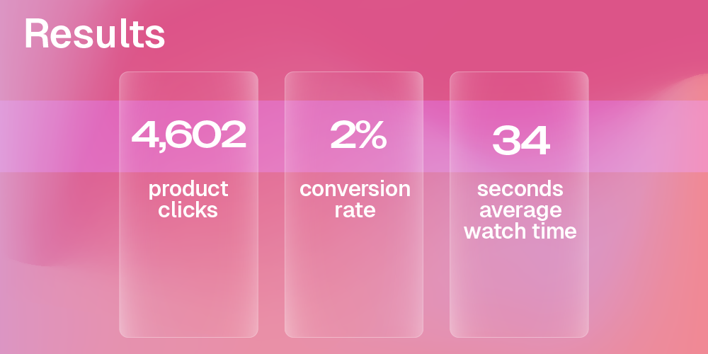 suta case study result