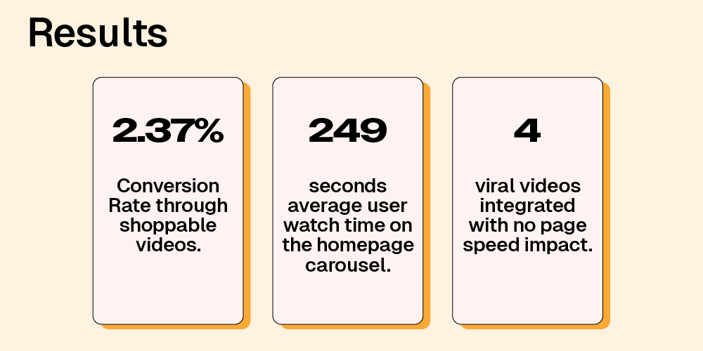 the whole truth case study result