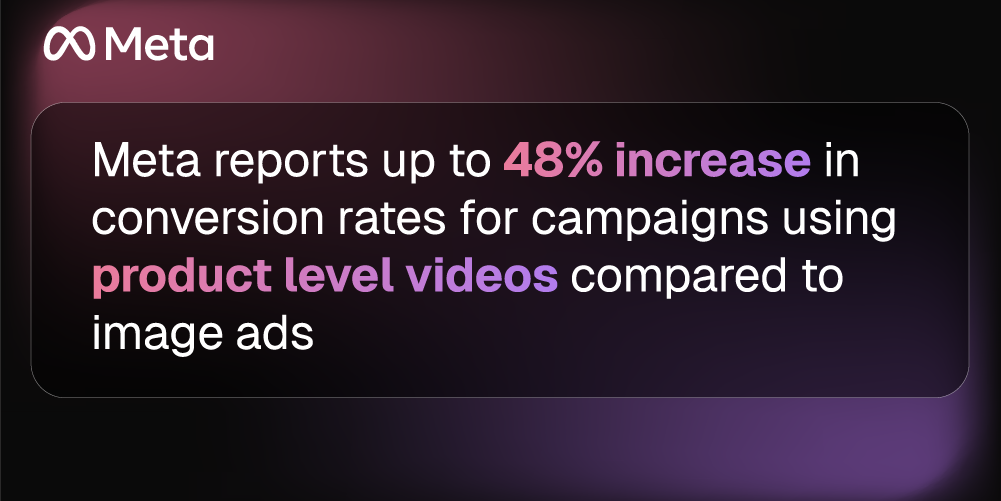 Video ads have better conversion than static ads