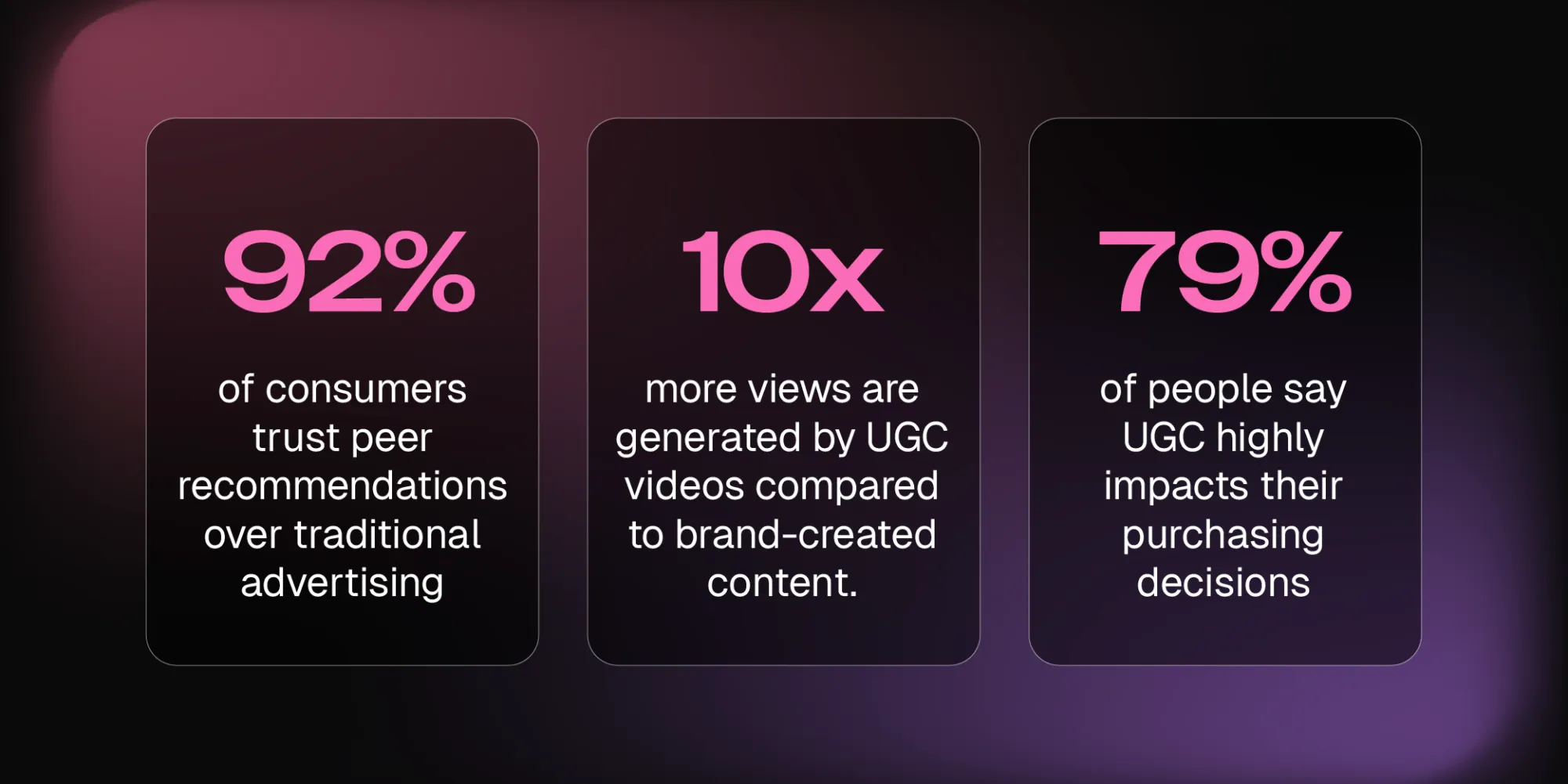 what is ugc video stats